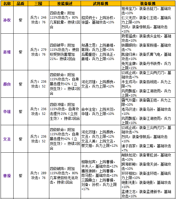 合战三国紫将最新排名解析