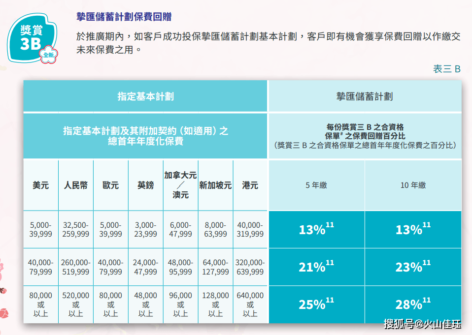 2024香港全年免费资料公开,全面计划解析_苹果57.648