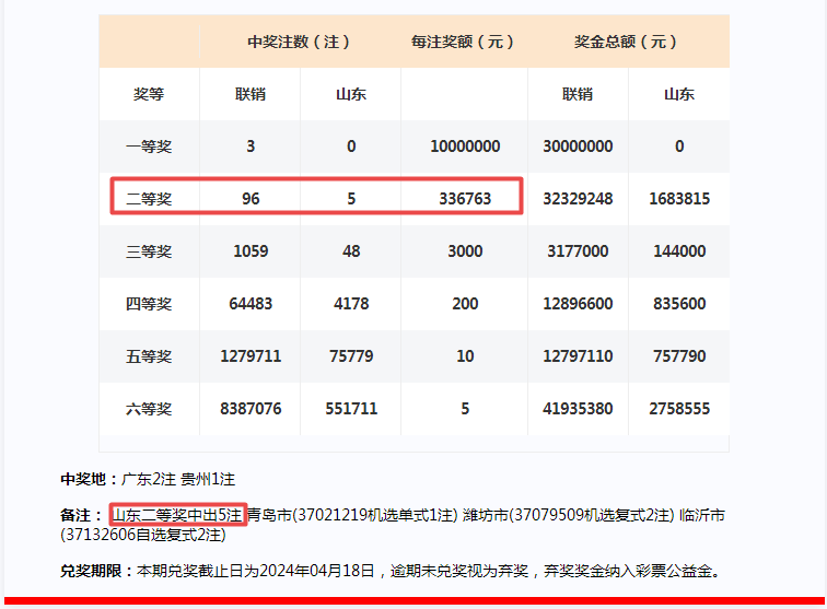 早推揭秘提升2024一肖一码,预测说明解析_尊享款63.664