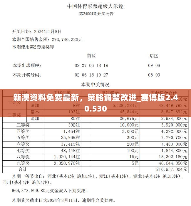 2024年新奥正版资料免费大全,详细解读定义方案_3D10.988