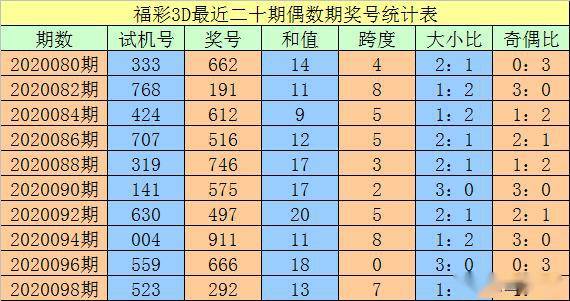 澳门三码930,迅捷解答问题处理_Windows79.315