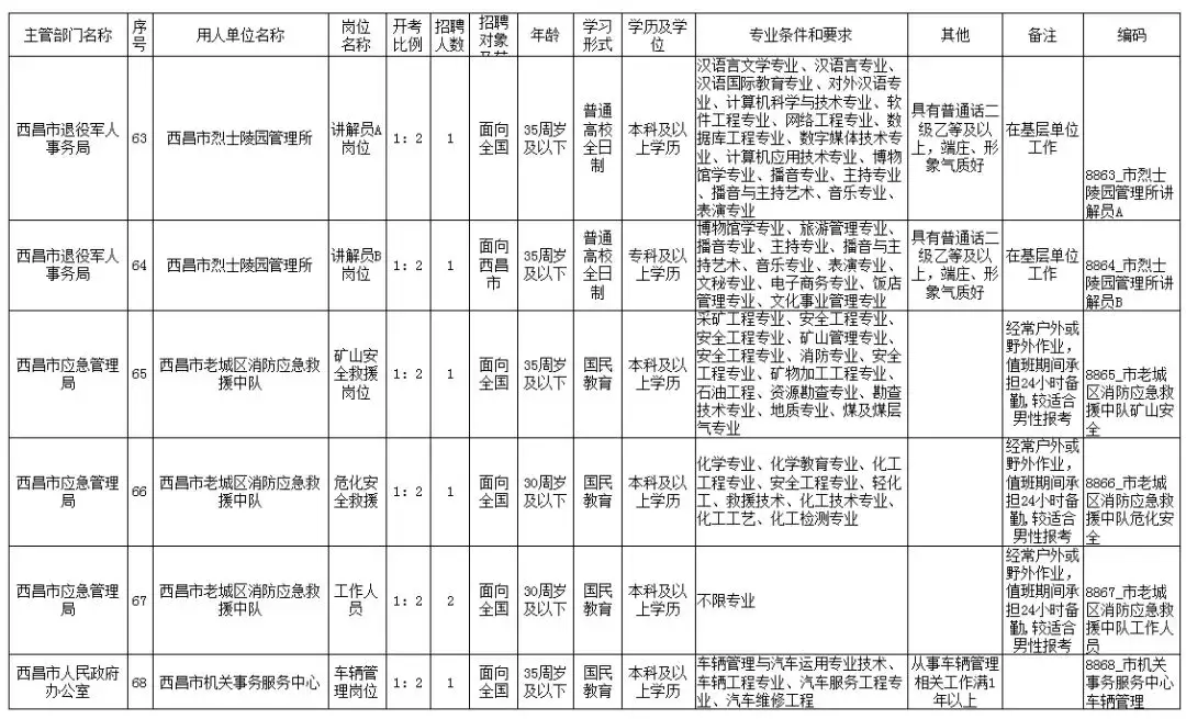 西昌市普工招聘热潮，职业机会与未来发展展望