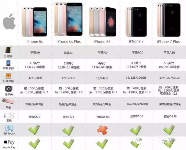 苹果iPhone 7官网报价表全面解析