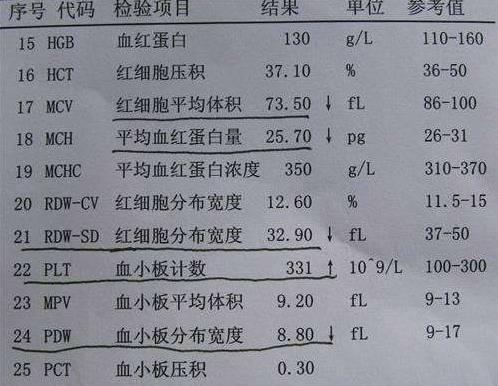 最新儿童血常规参考范围标准详解