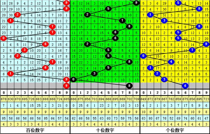 二四六香港资料期期准千附三险阻,全面数据执行计划_FT66.164