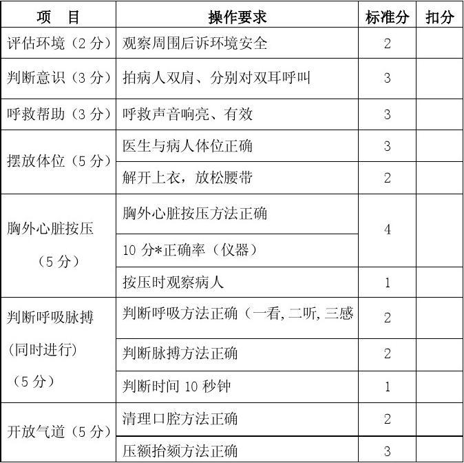 最新心肺复苏评分标准表格及其实际应用指南