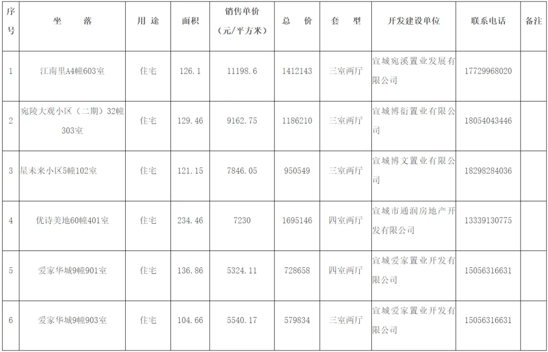 2024年澳门六开彩开奖结果查询,实践性执行计划_Console76.901