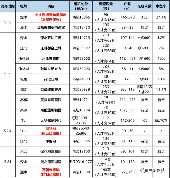 融信未来城最新动态，引领城市发展的未来蓝图揭秘