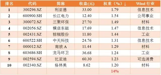 站在馨染回忆ゝ 第3页