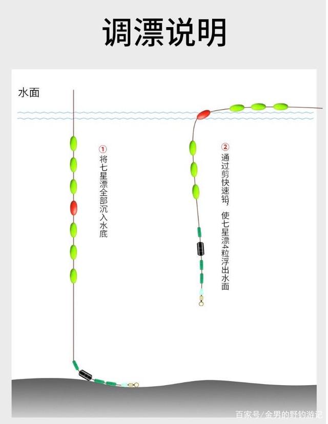 七星漂最新调漂技巧，轻松掌握，助你一钓即中鱼！