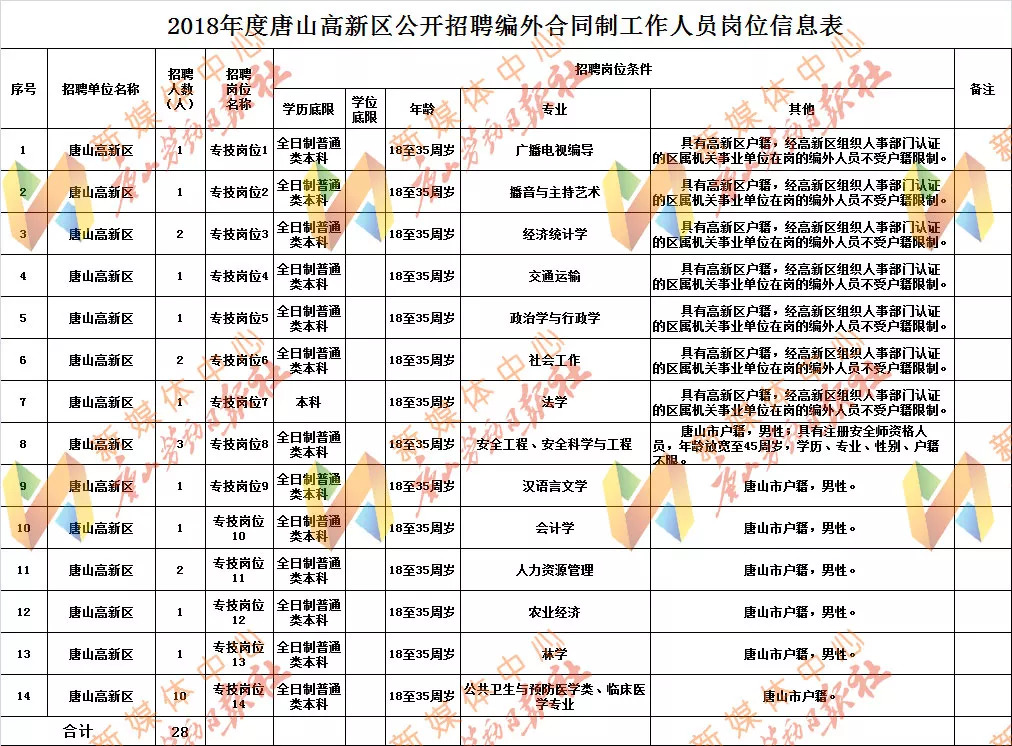 唐山市医院最新招聘信息全面解析