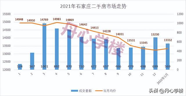 正定房价走势最新消息，市场分析与未来预测