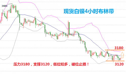 白银价格最新动态，市场分析、市场展望与消息更新