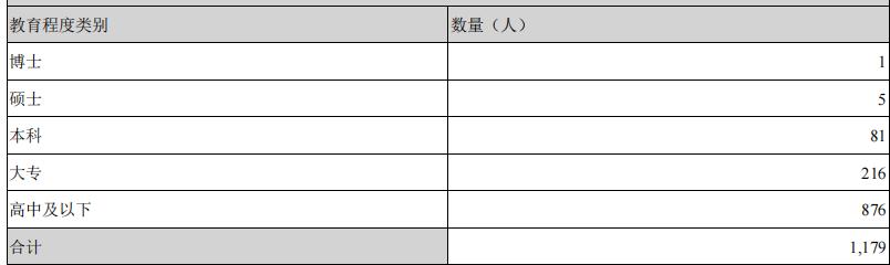 遗失那温柔 第3页