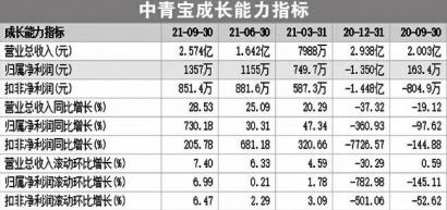 中青宝股票最新消息全面解析