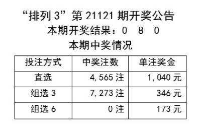 心脏偷懒 第3页