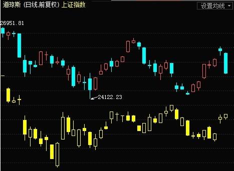 股市行情最新消息今天大跌原因,综合评估解析说明_标准版71.259