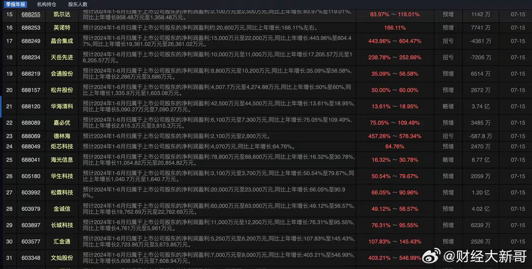 2024澳门天天六开彩免费,安全设计解析策略_Advance78.546