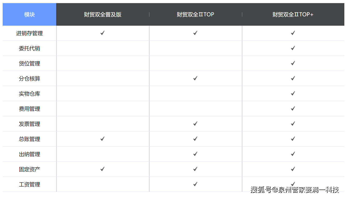 管家婆一肖一码100中奖技巧,全面分析数据执行_Essential19.435