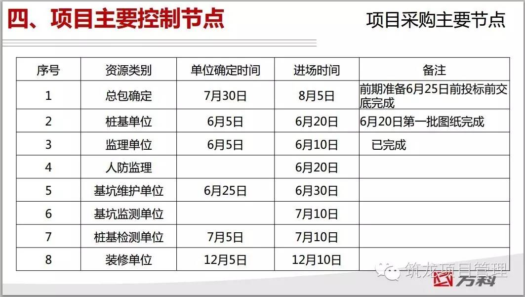 新澳天天开奖免费资料大全最新,项目管理推进方案_Galaxy61.950