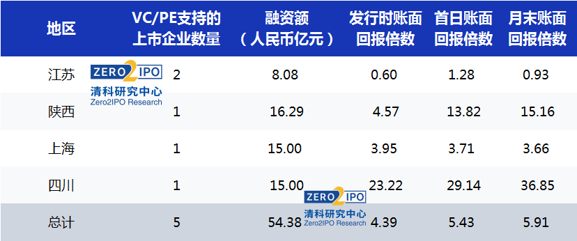 2024年新版49码表图,快速设计响应方案_铂金版48.498