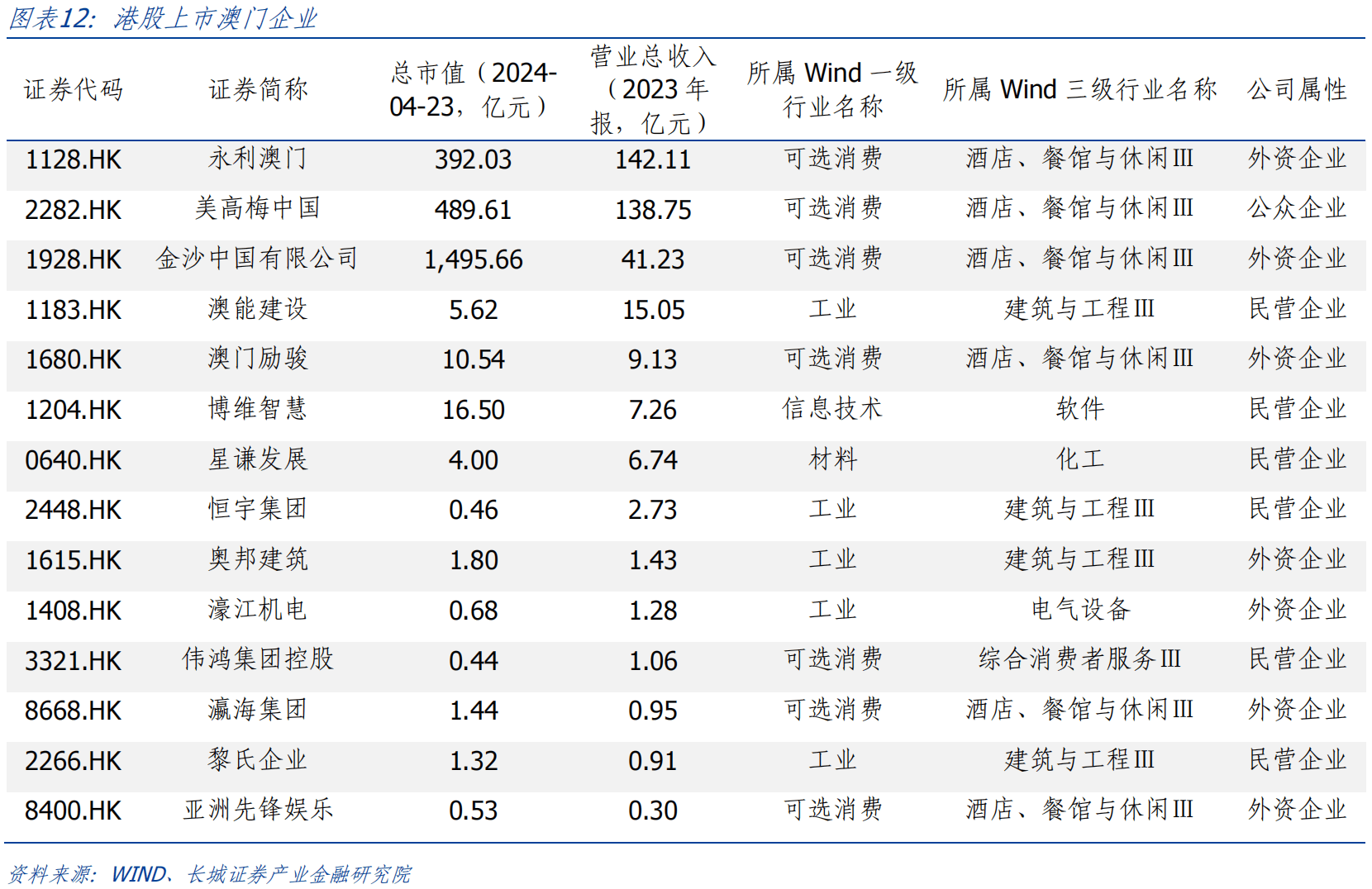 浪紫海之南 第3页