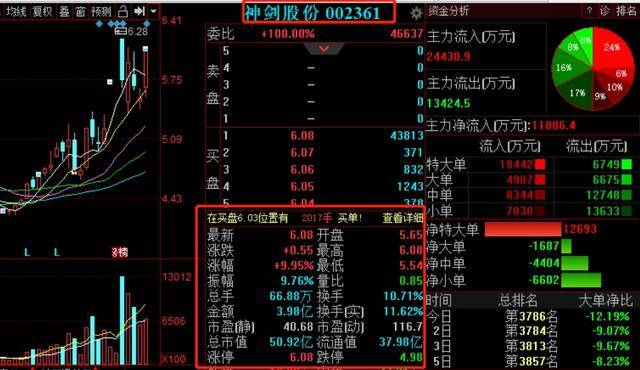 神剑股份股票最新动态与市场深度解析