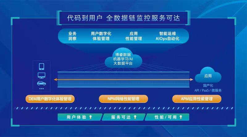 新澳天天开奖资料大全997k,深层数据执行策略_网页版87.356