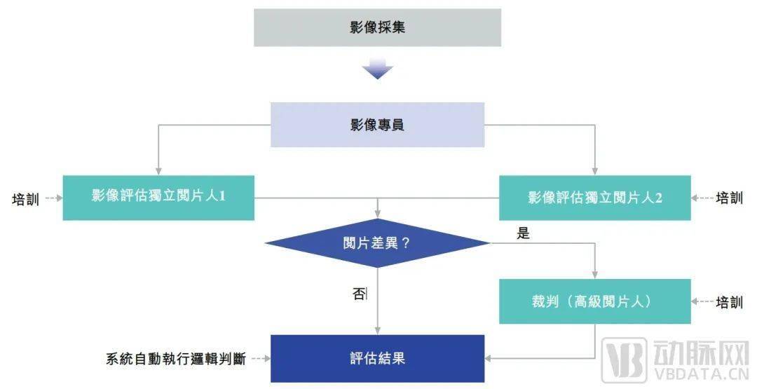 澳门三肖三码精准100%公司认证,项目管理推进方案_V30.40