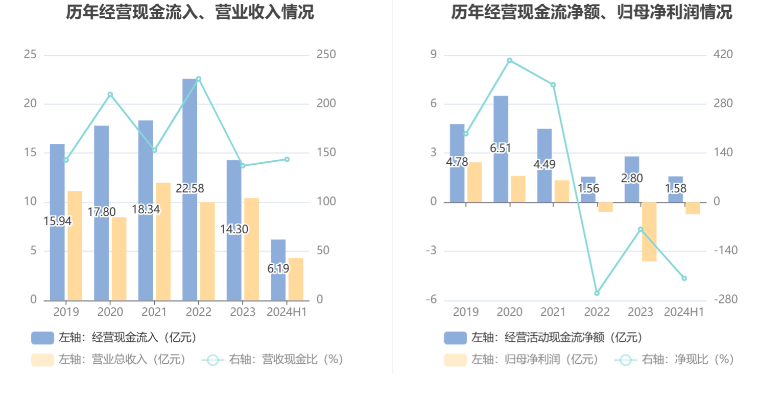 2024年11月9日 第44页