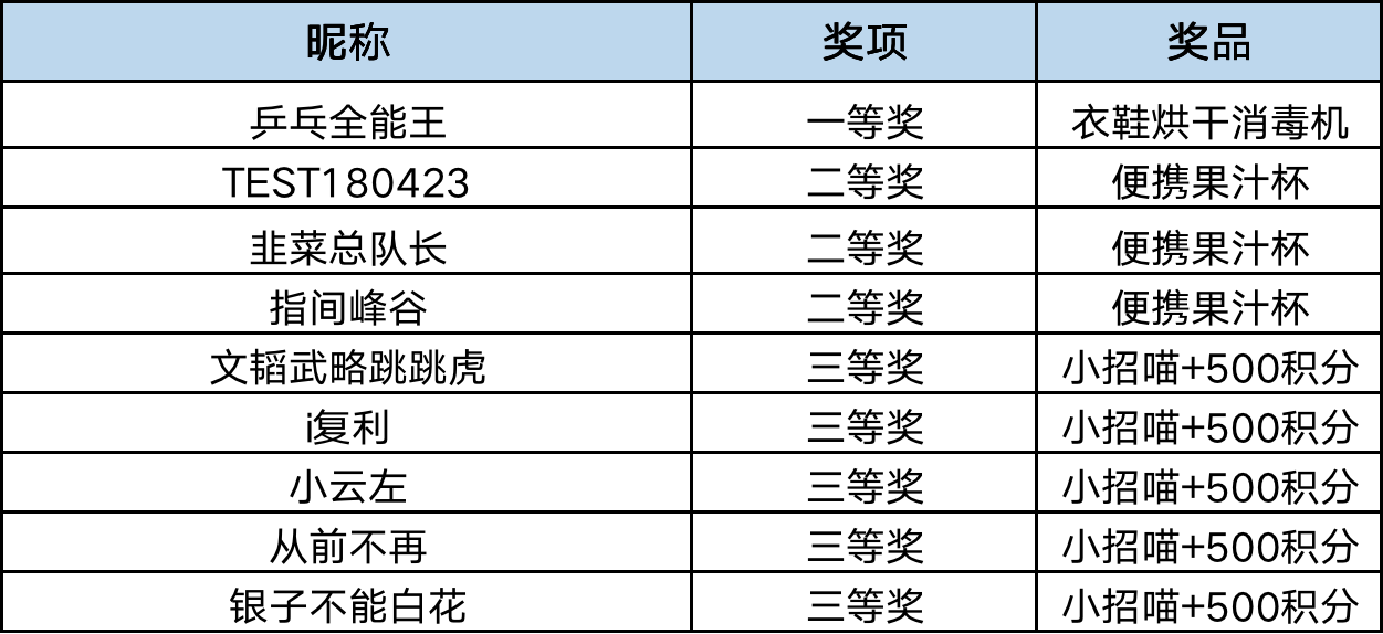 7777788888跑狗论坛版,快速问题处理策略_5DM50.506