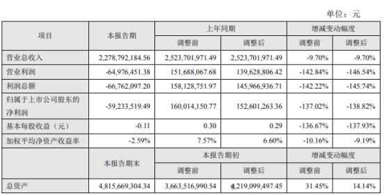 威华股份最新消息发布，关注行业动态与公司业绩更新