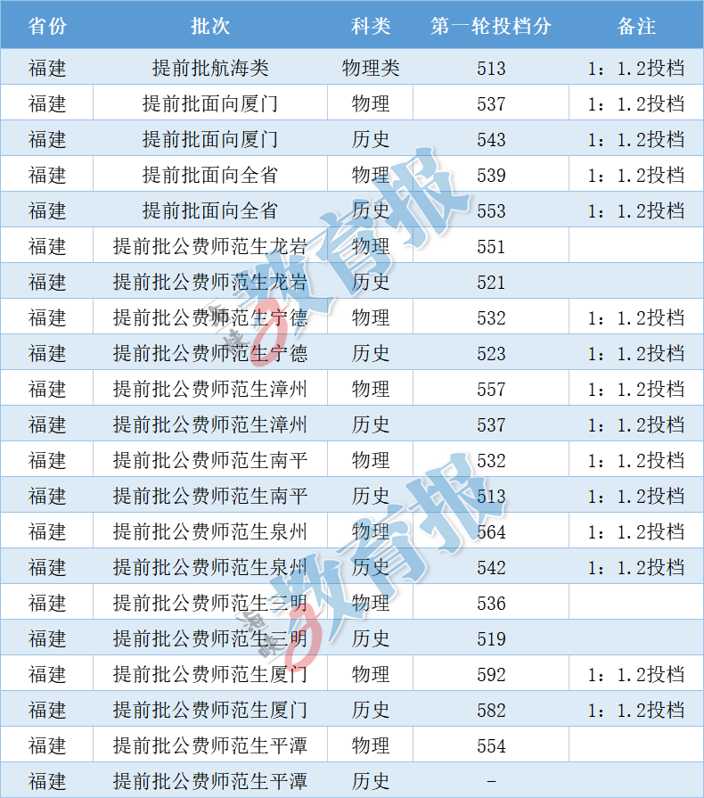 新澳开奖记录今天结果查询表,最新热门解答定义_潮流版93.285