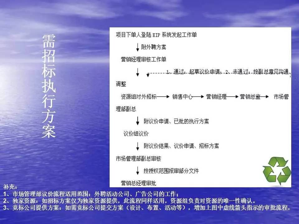 新奥资料免费精准,互动性执行策略评估_薄荷版36.52