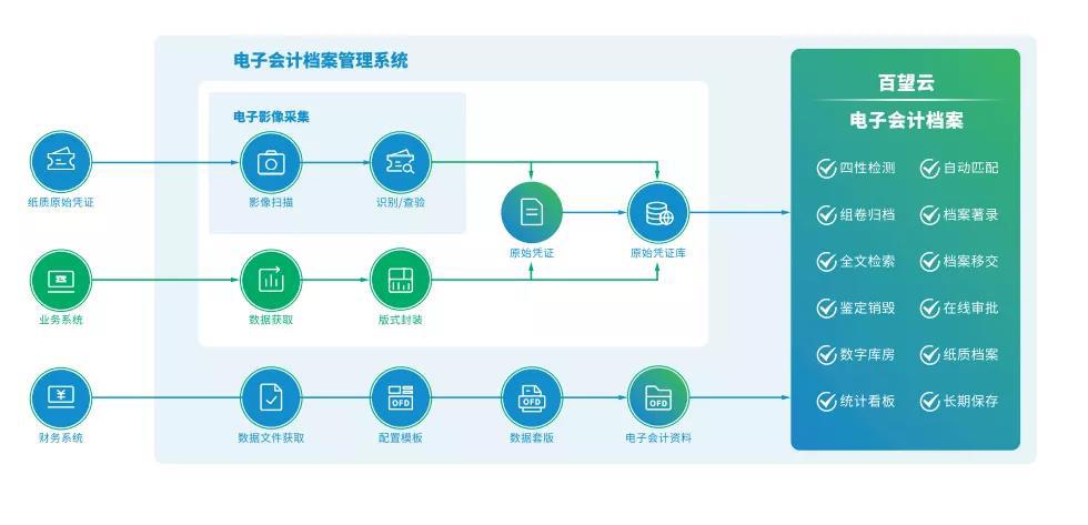 新澳精准资料免费大全,仿真方案实现_社交版13.194