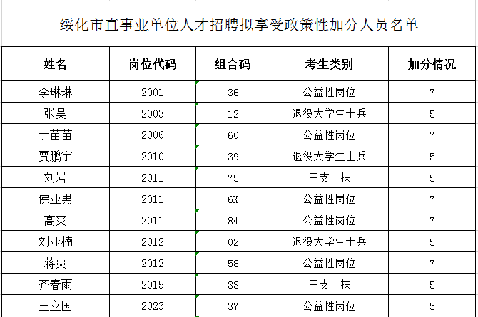 绥化最新领导人员名单揭晓，未来发展展望引人关注