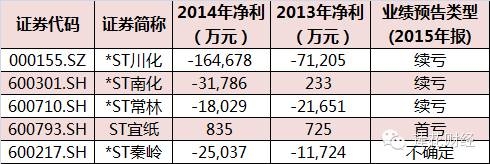 ST常林最新进展引领行业变革，迈向未来新篇章