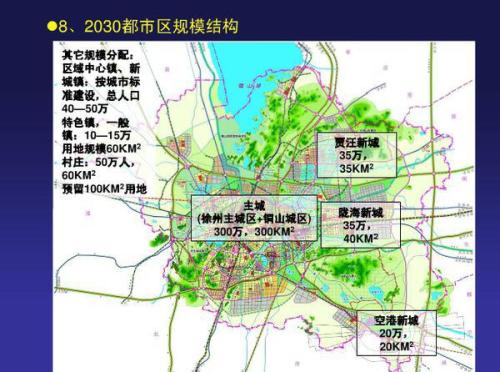 徐州新城区的未来蓝图，最新规划深度解读