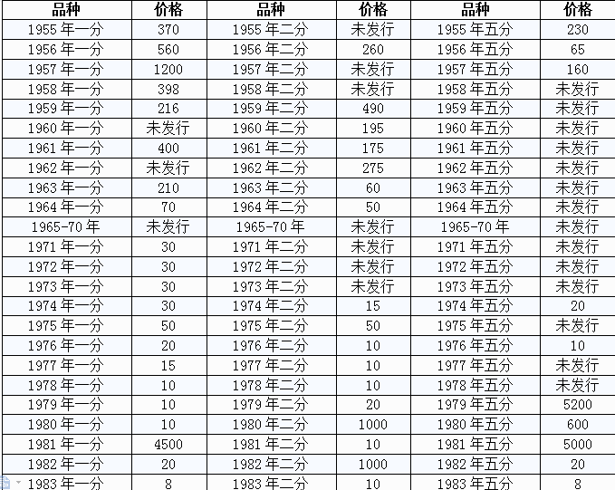 一分银币最新价格表，探索其收藏价值