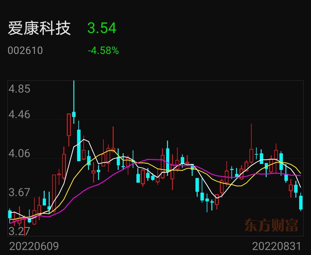 揭秘爱康科技最新动态，全方位聚焦002610发展之路