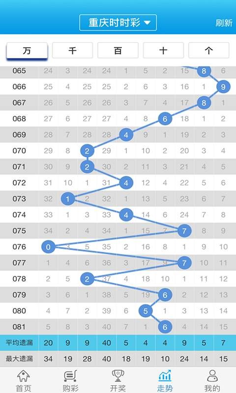 白小姐三期必开一肖,仿真技术方案实现_10DM20.485