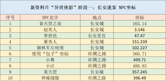 2024年天天彩资料免费大全,持久性策略解析_Prime41.48