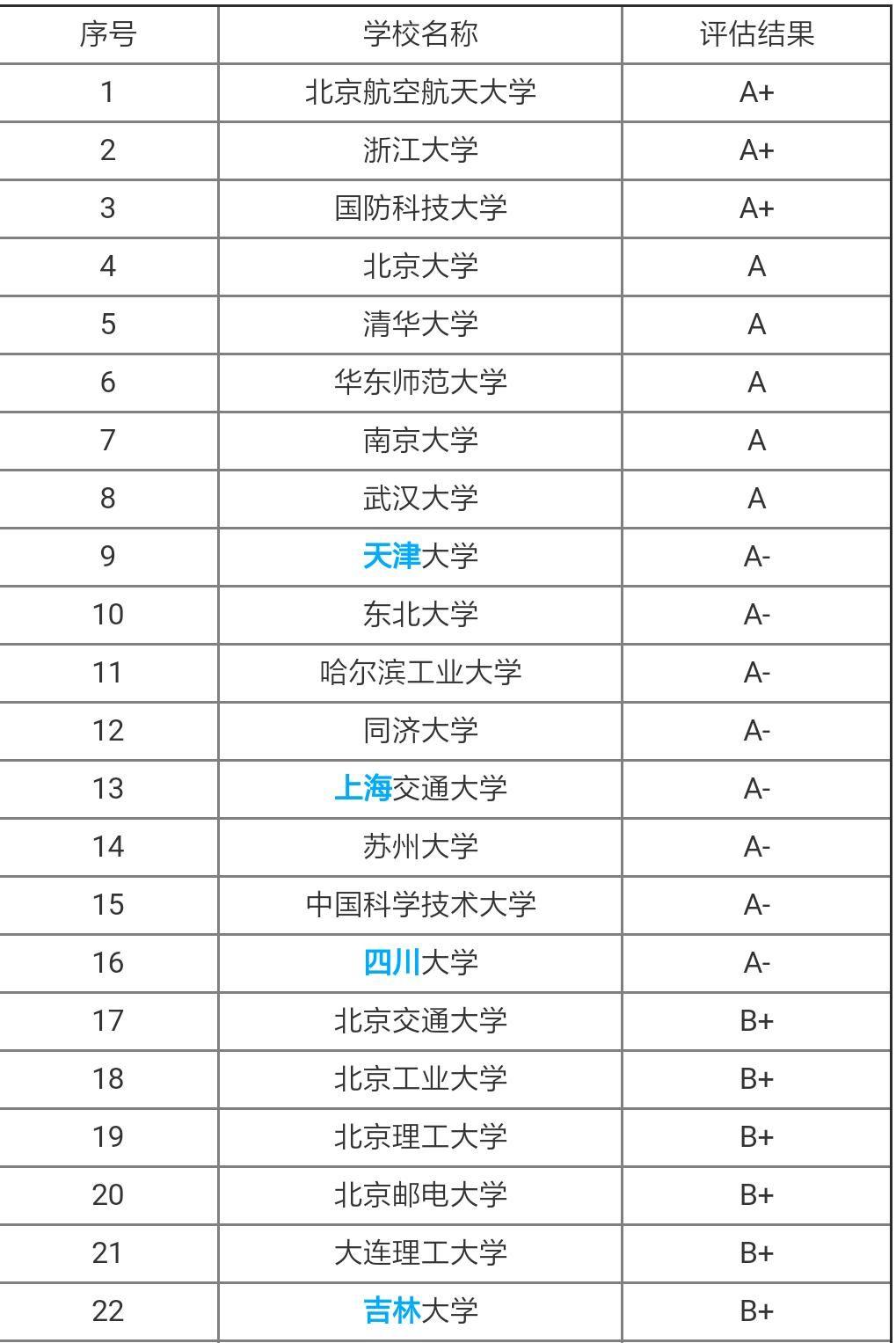 扰人安 第3页