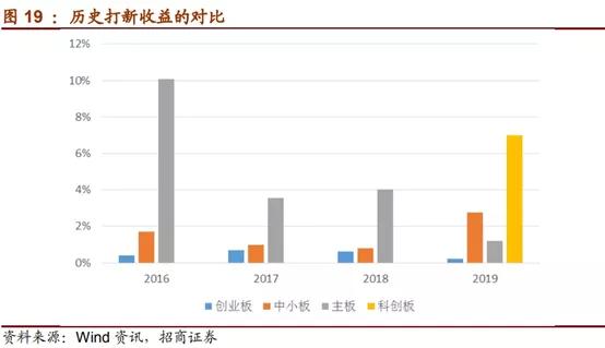 新奥天天免费资料大全,收益成语分析落实_策略版58.168