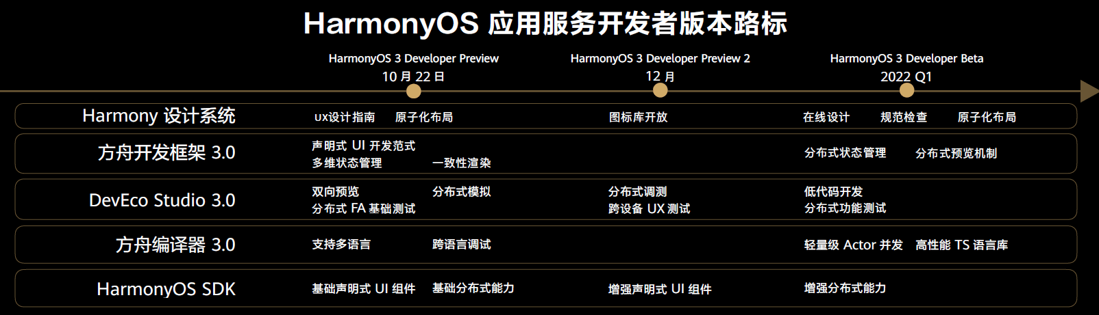 新澳准资料免费提供,实地研究解释定义_HarmonyOS92.852