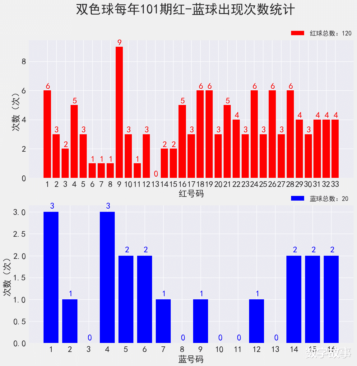 双色球最新结果开奖号,可靠设计策略解析_AP51.983