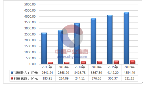 2024全年資料免費大全,实地数据评估策略_UHD款26.922