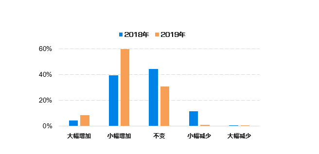 新闻中心 第161页