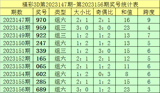 新澳内部资料精准一码波色表,创新执行策略解读_运动版46.131