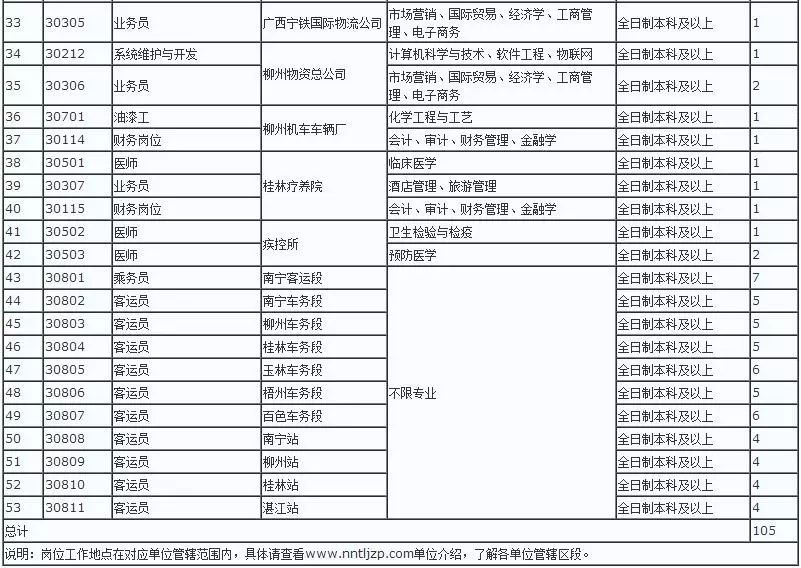 诚信档案 第162页